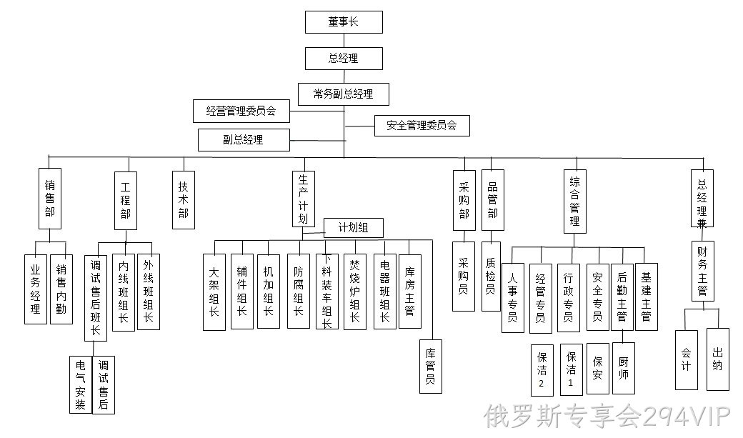 俄罗斯专享会294VIP环保